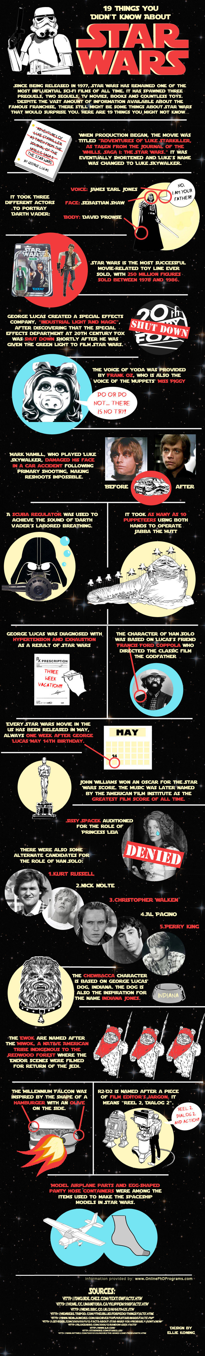 starwars infographic